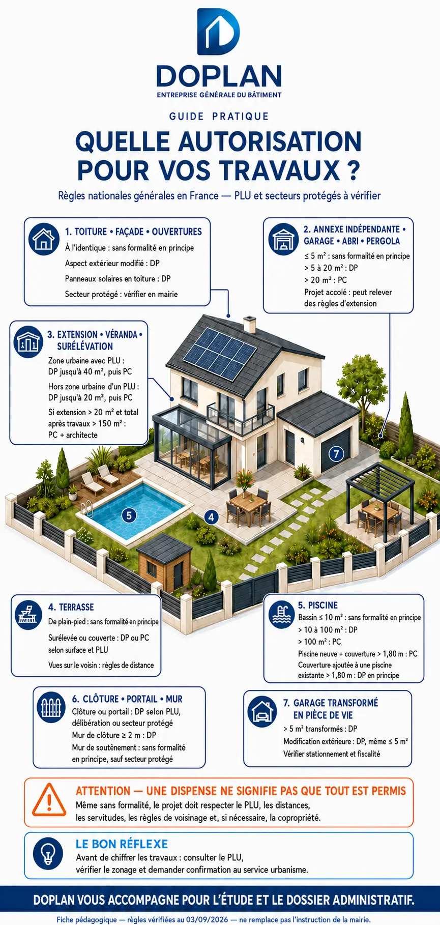 Guide pratique DOPLAN sur les autorisations possibles pour différents travaux